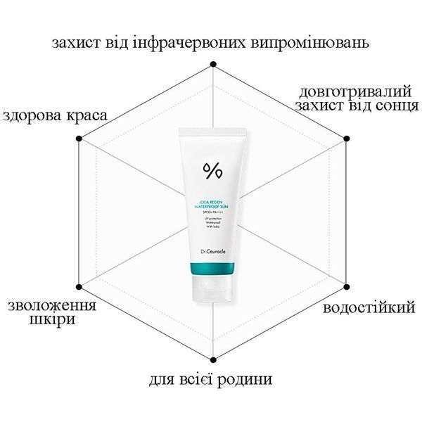 Водостійкий сонцезахисний крем з центелою азіатською Dr.Ceuracle Cica Regen Waterproof Sun SPF50+ PA++++ 45000093 фото